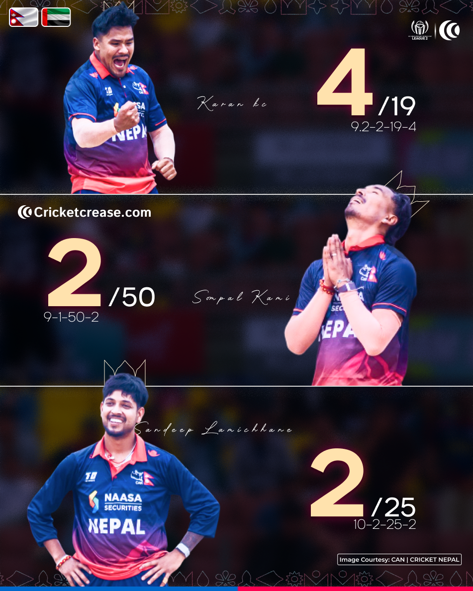 Nepal Bowlers vs UAE.png